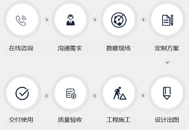 污水处理设备 
