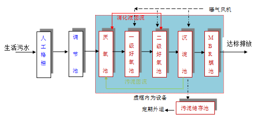 50吨污水一体化处理设备