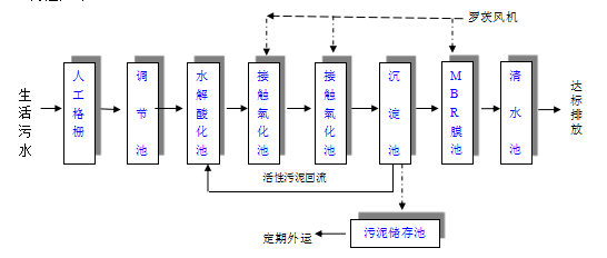 新农村生活污水处理设备