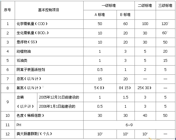 MBR污水处理设备