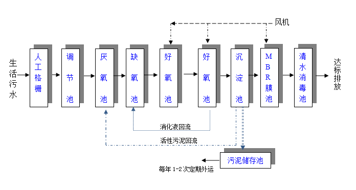 MBR污水处理设备