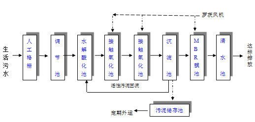 新农村污水处理设备